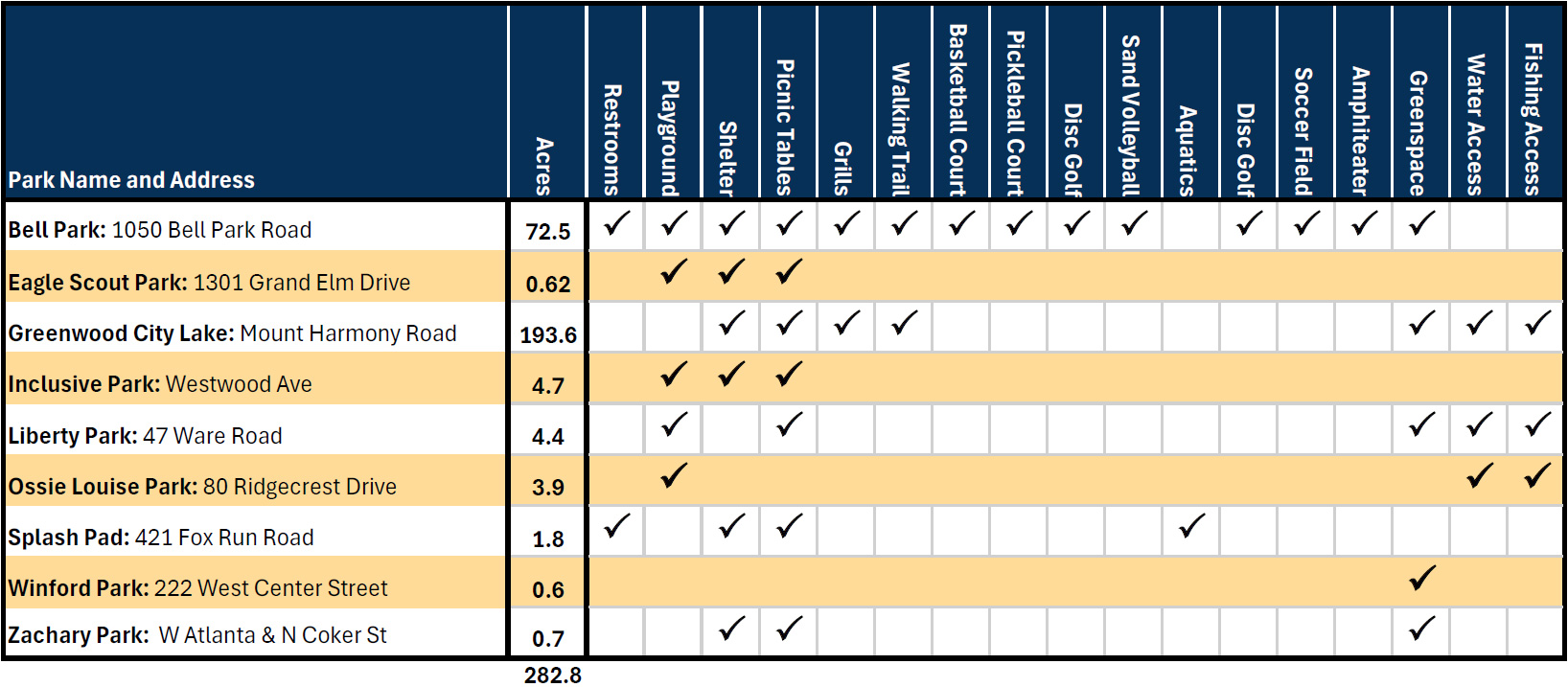Cool City Parks Table